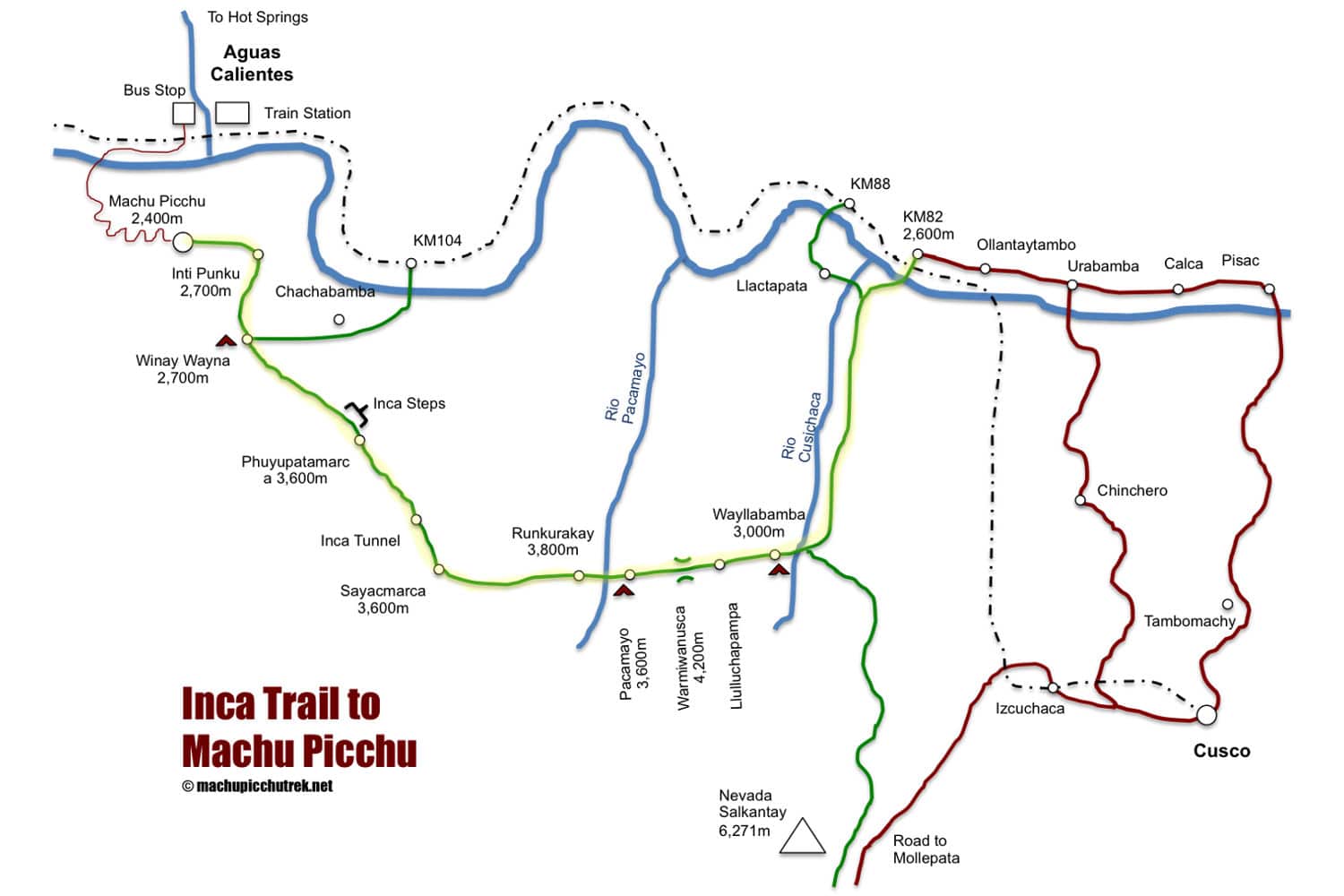 Inca Trail Elevation Chart