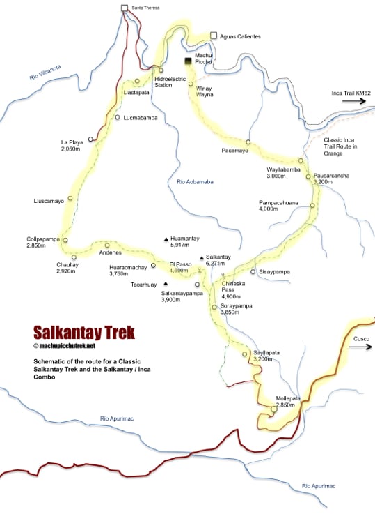 Inca Trail Elevation Chart