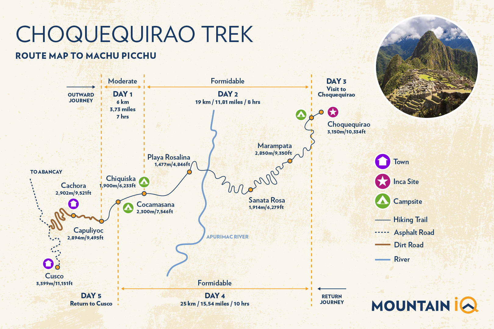 Choquequirao trek map