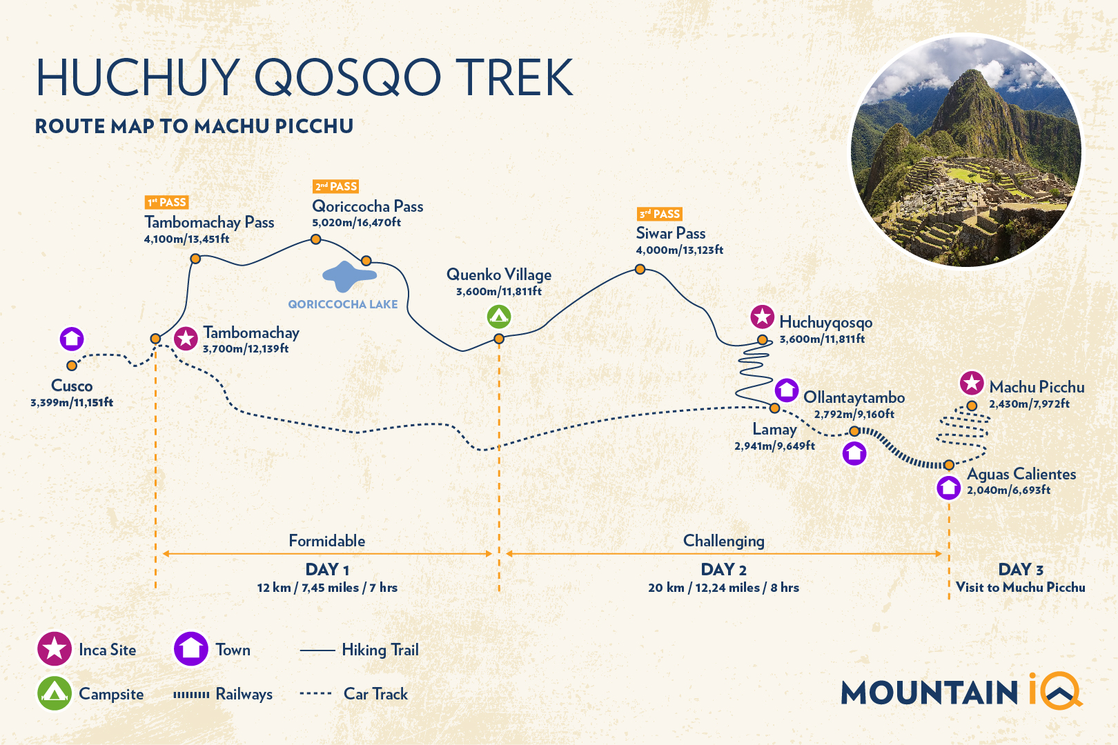 Huchuy Qosqo trek Map