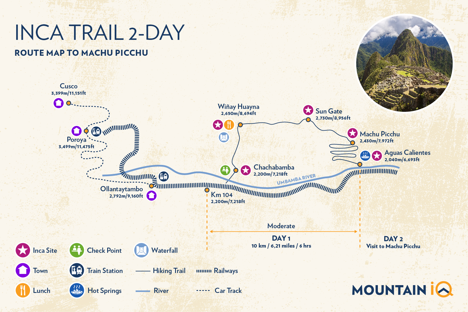 Inca 2 day trail Map