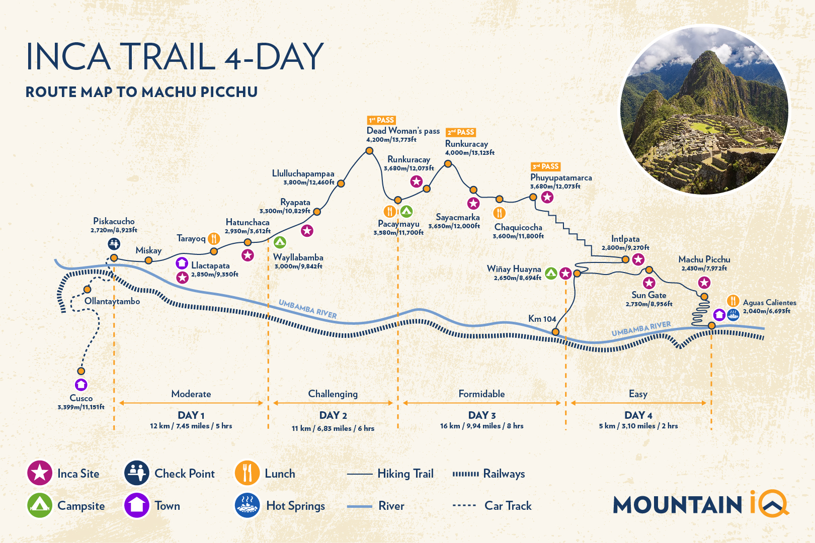 w trek vs inca trail difficulty