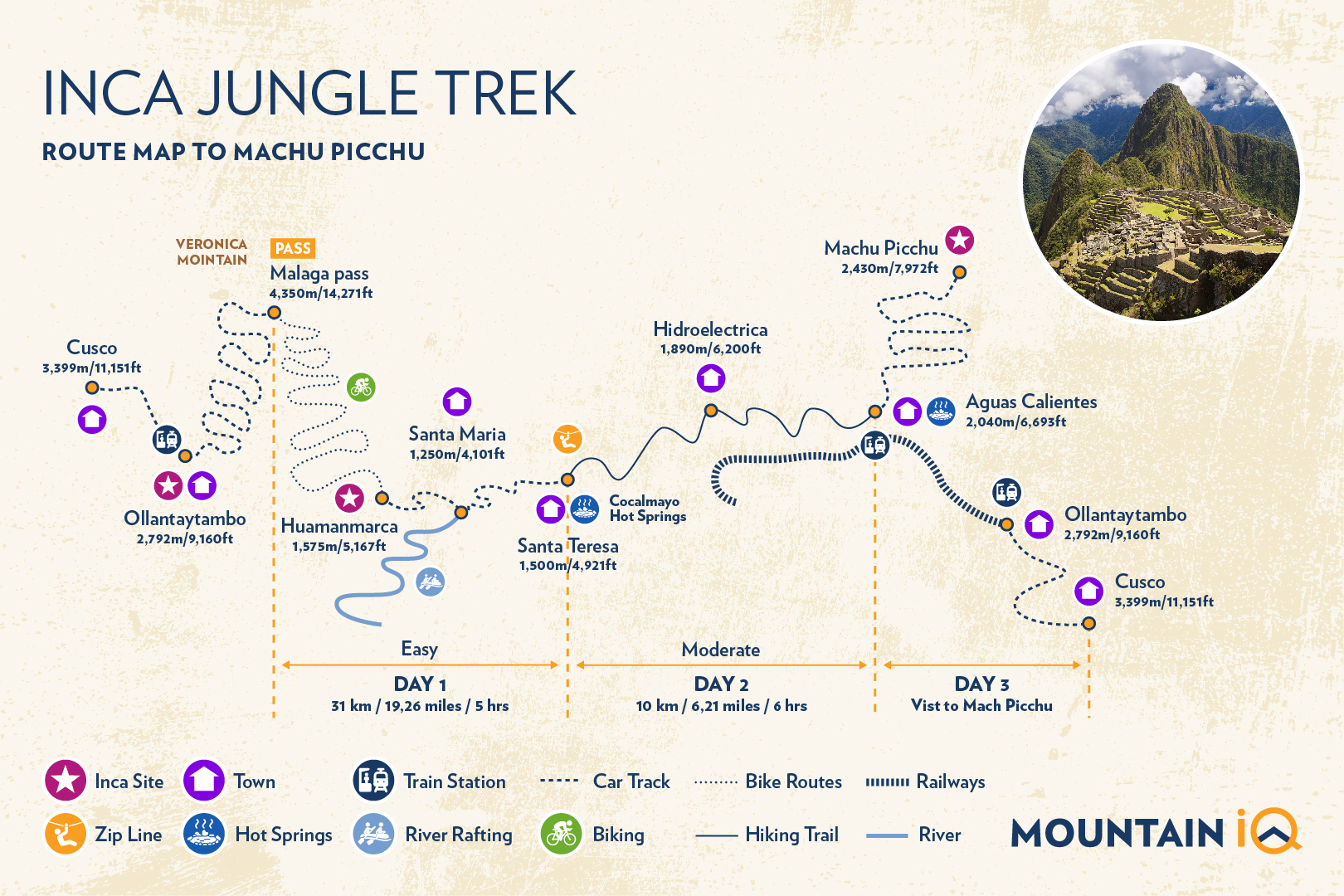 Inca Jungle trek Map