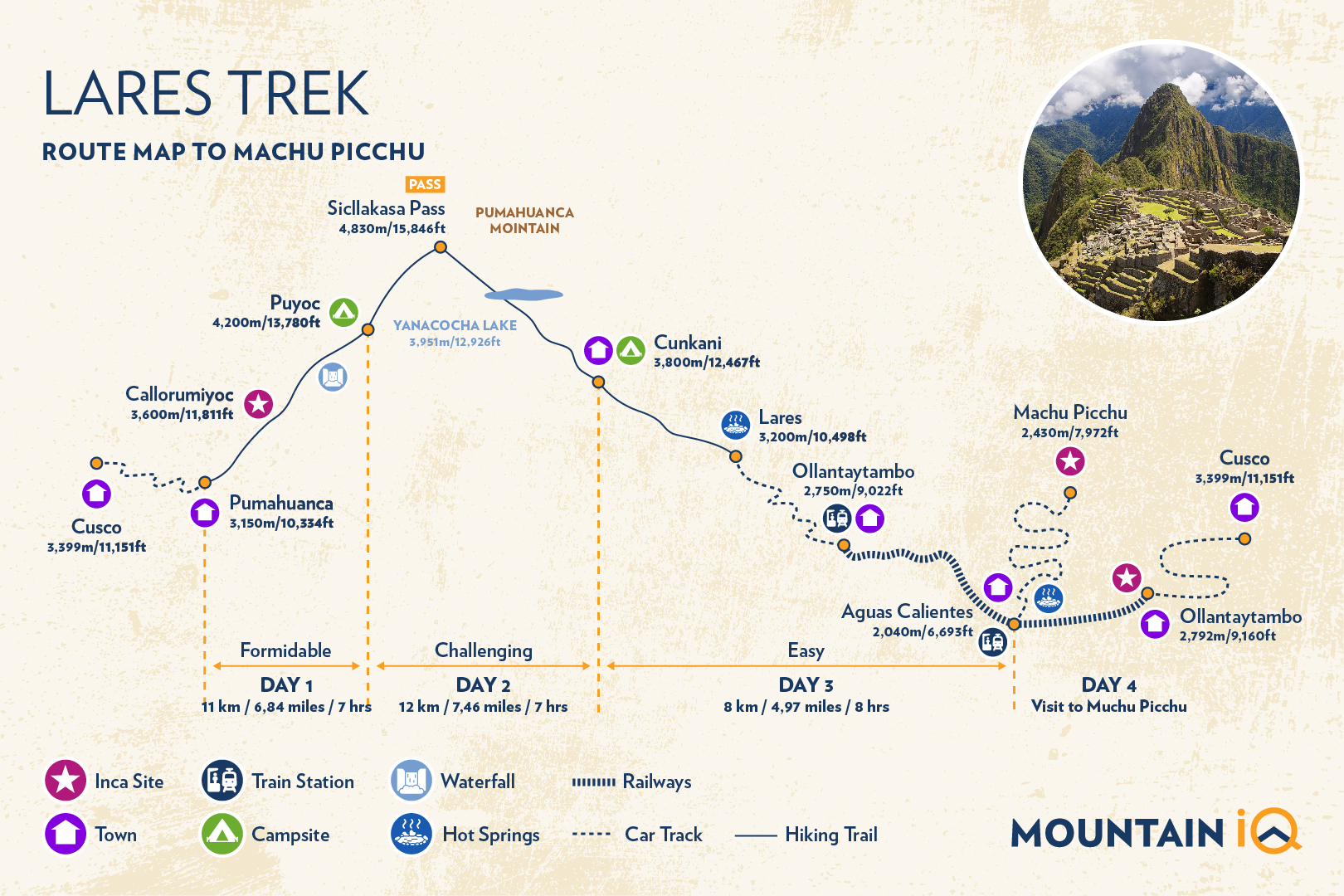 Lares trek Map