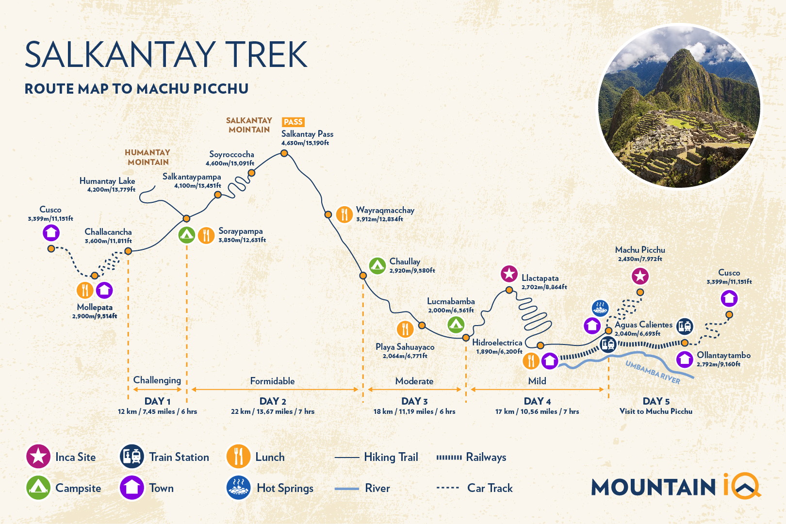 salkantay trek stats